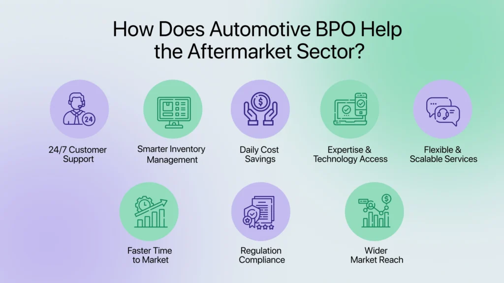How Does Automotive BPO Help the Aftermarket Sector?