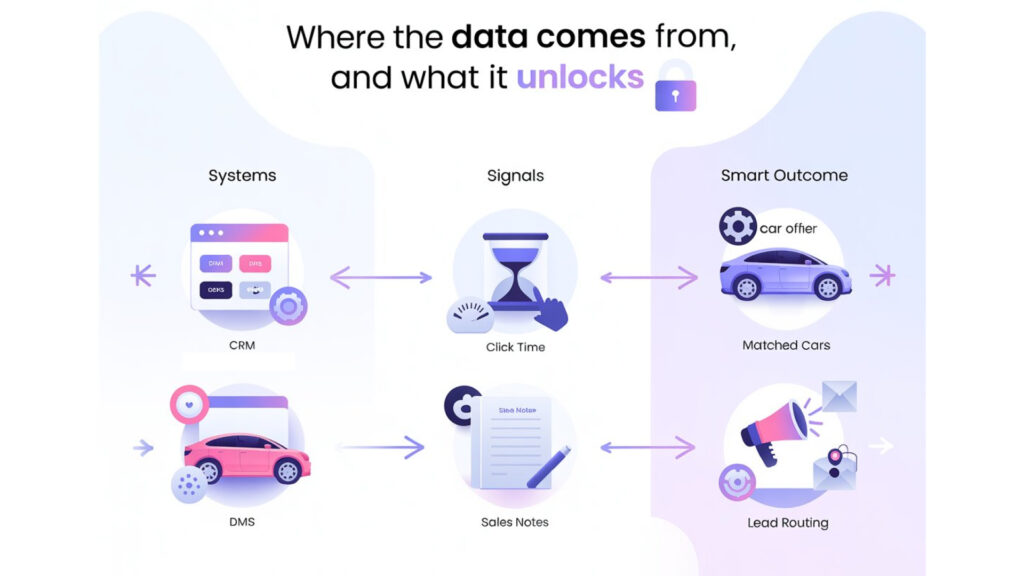 Where the data comes from in Automotive industry
