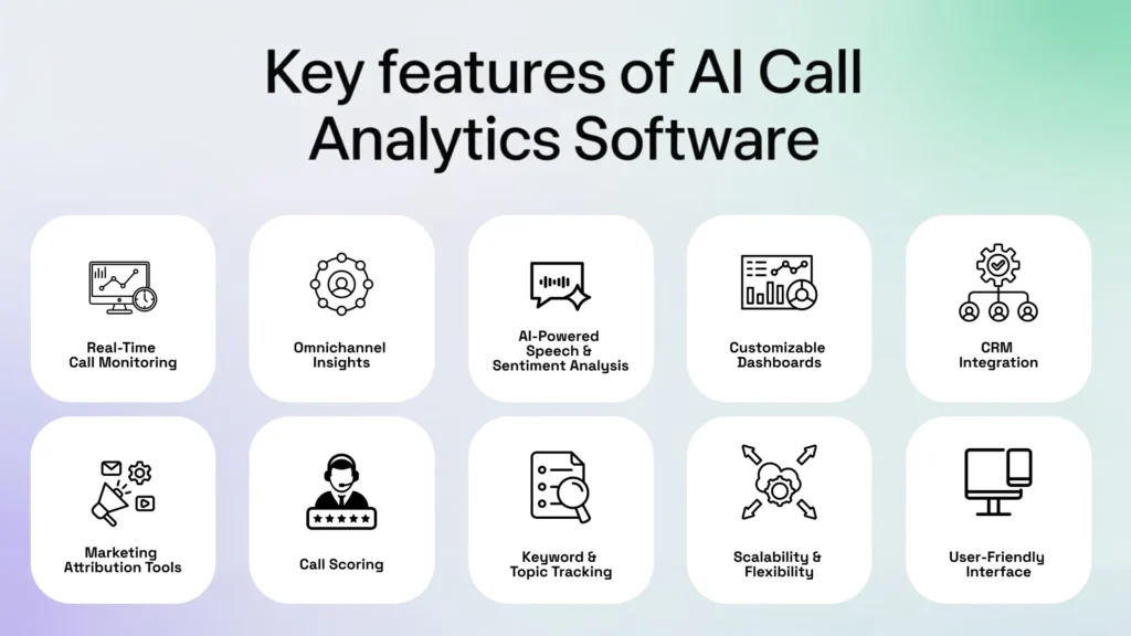 Key Features to Look for in the Best AI Call Analytics Software