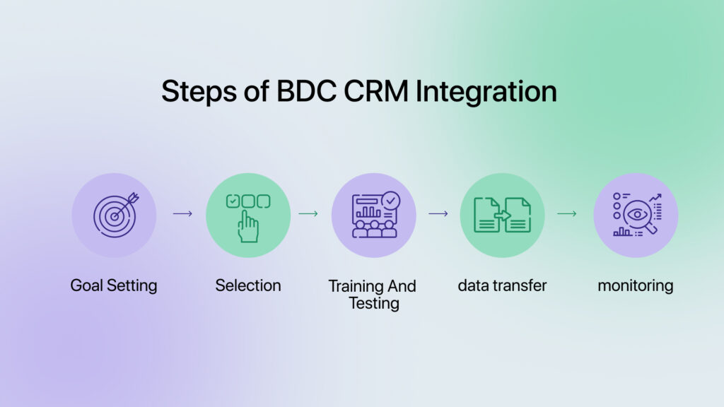 Steps of BDC CRM Integration