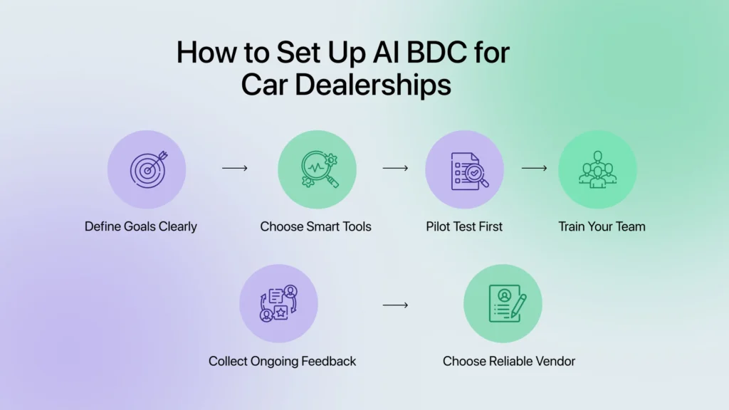 How to Set Up AI BDC for Car Dealerships