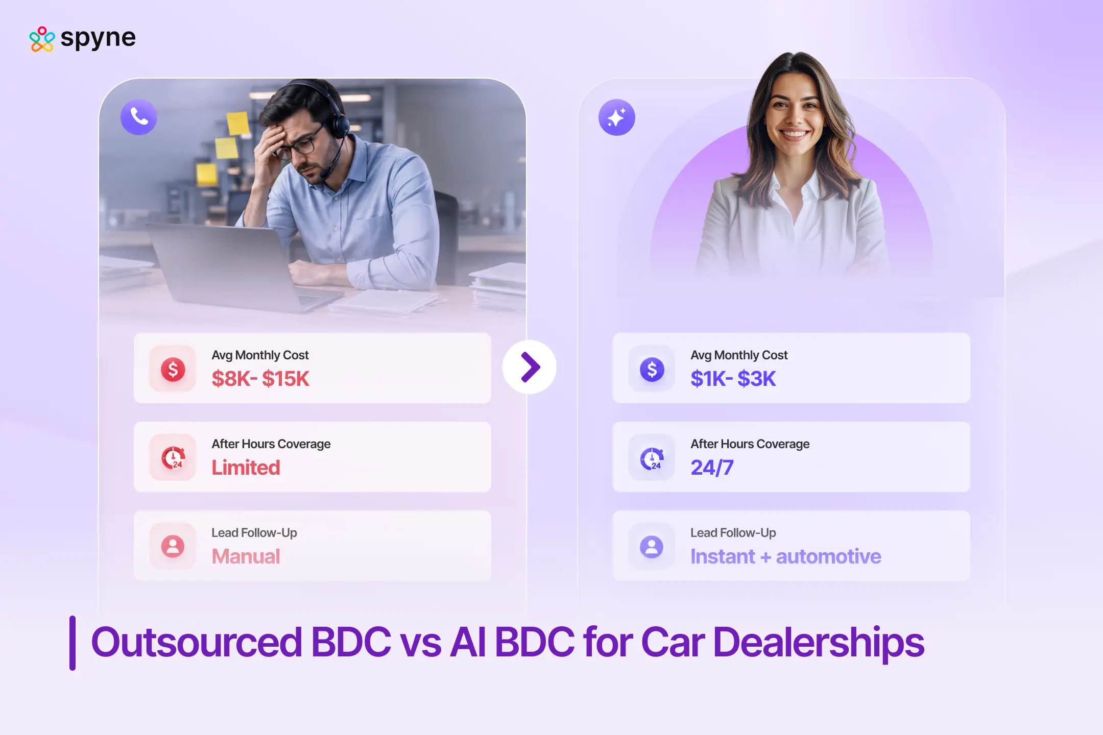 Outsourced BDC vs AI BDC for Car Dealerships