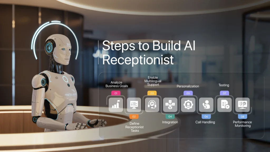 Steps to Build AI Receptionist 