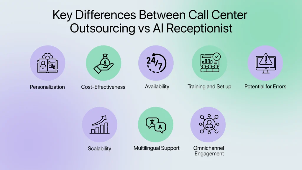 Key Differences Between Call Center Outsourcing vs AI Receptionist