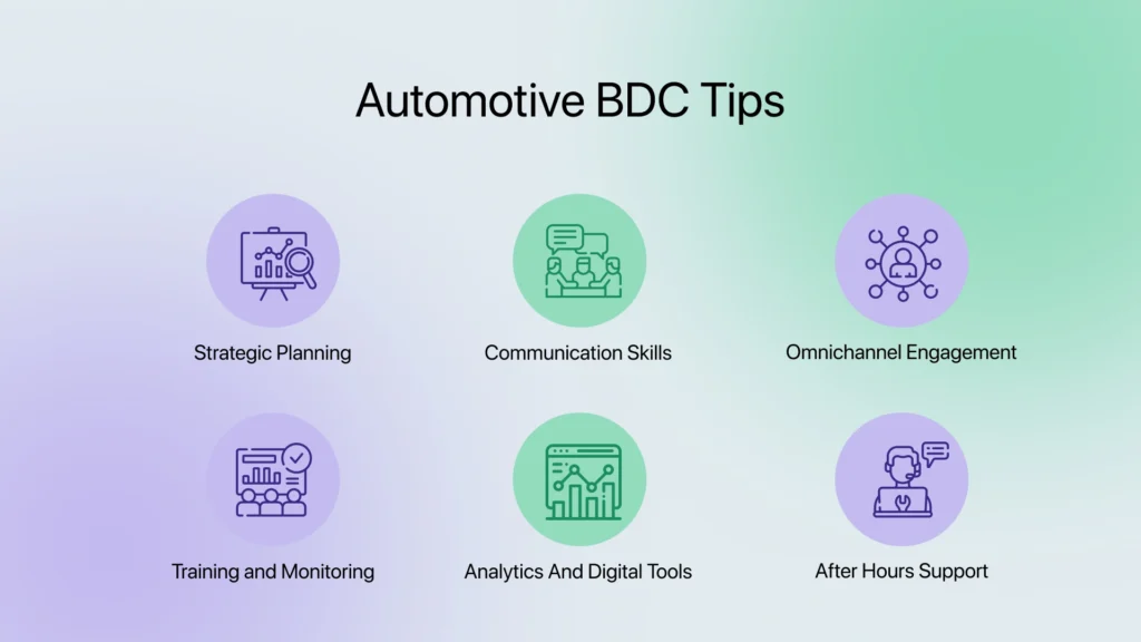 Automotive BDC Tips