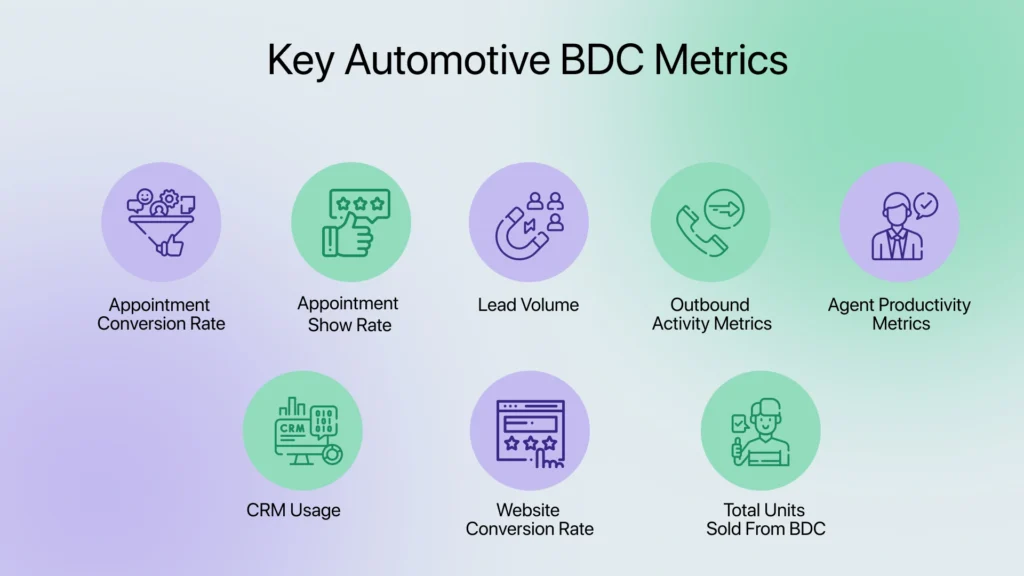 Key Automotive BDC Metrics