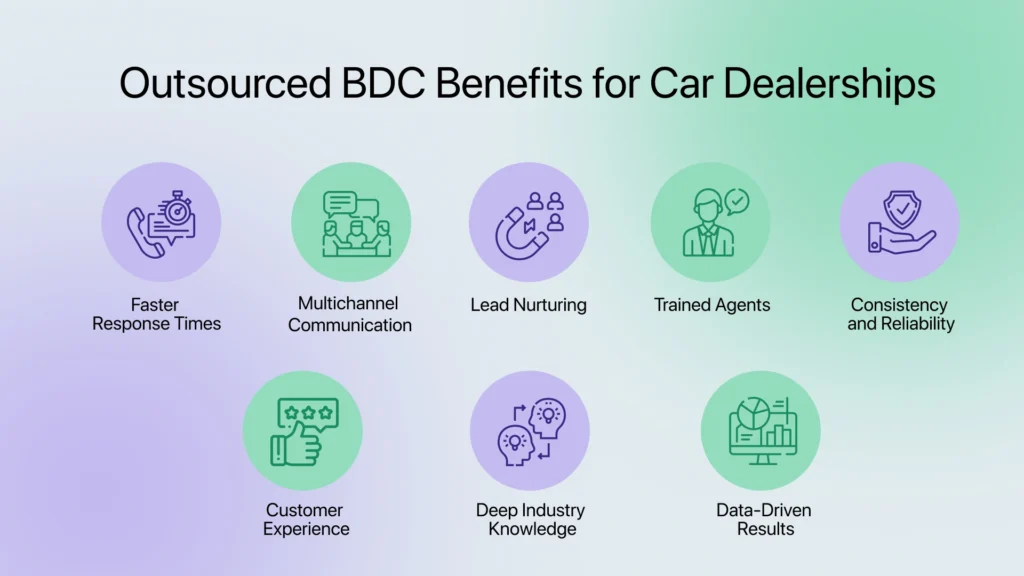 Outsourced BDC Benefits for Automotive Dealerships