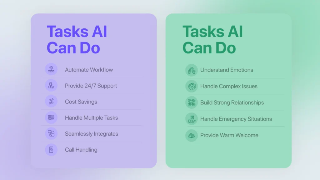 Tasks AI Can and Cannot Do in the Receptionist Role