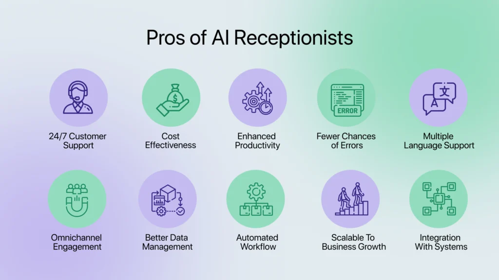 Pros of AI Receptionists
