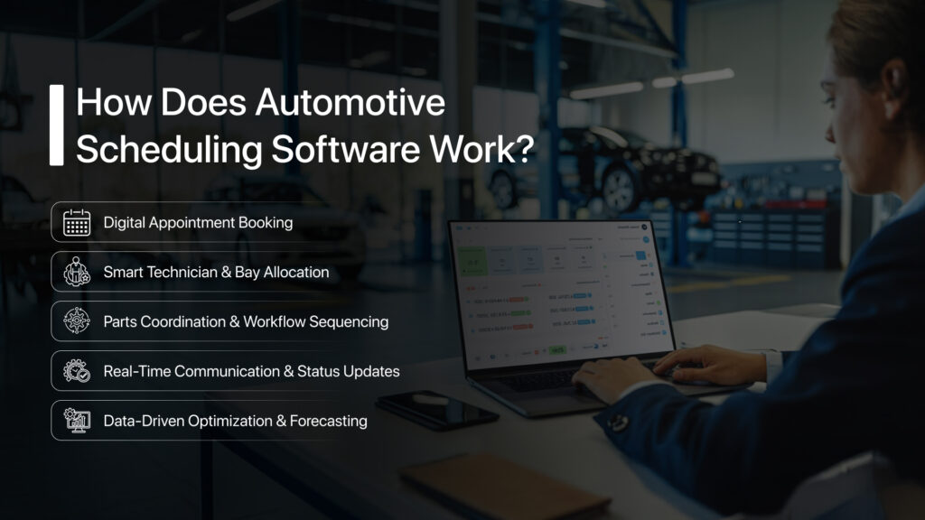 How Does an Automotive Scheduling Software Work