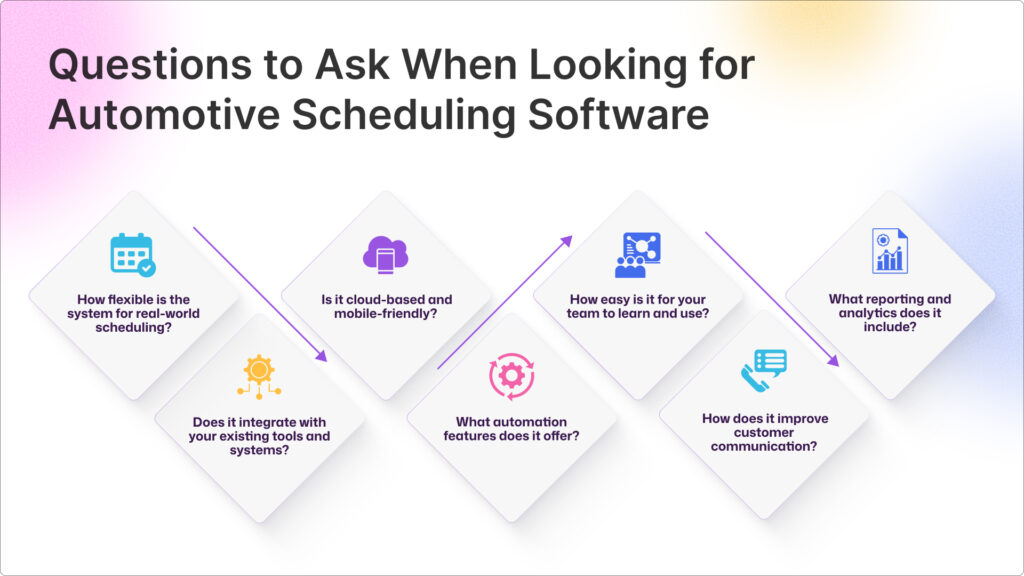 Choosing the Right Automotive Scheduling Software