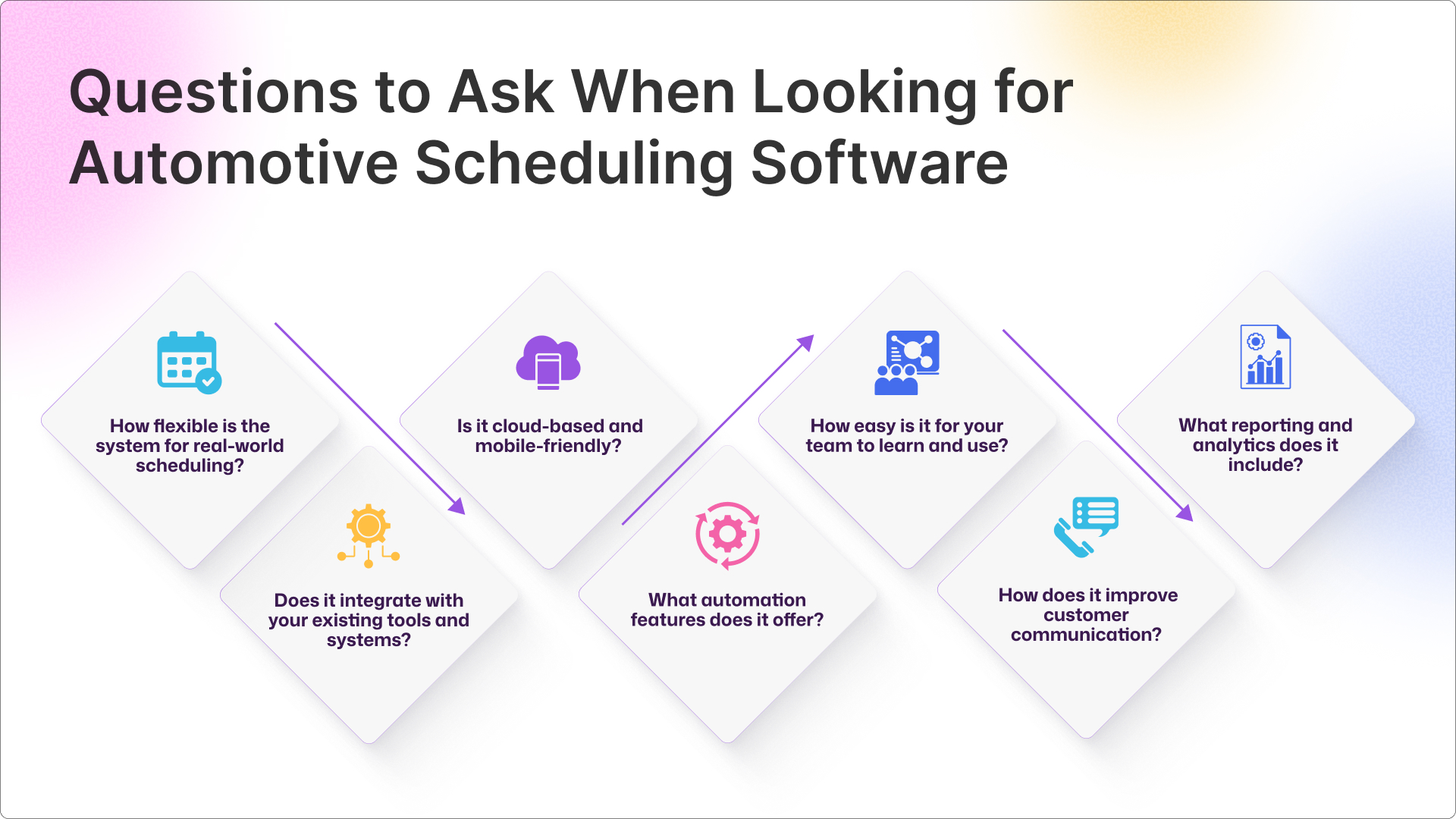 Choosing the Right Automotive Scheduling Software