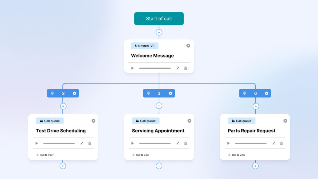 What is a Phone system for auto repair shops