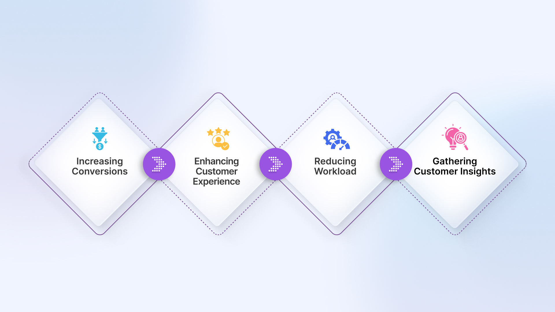 Benefits of conversational ai for auto parts shops