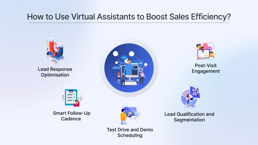 How to use automotive virtual assistants