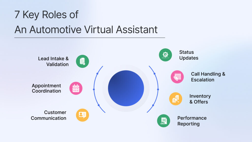 Roles and Responsibilities of Virtual Assistant