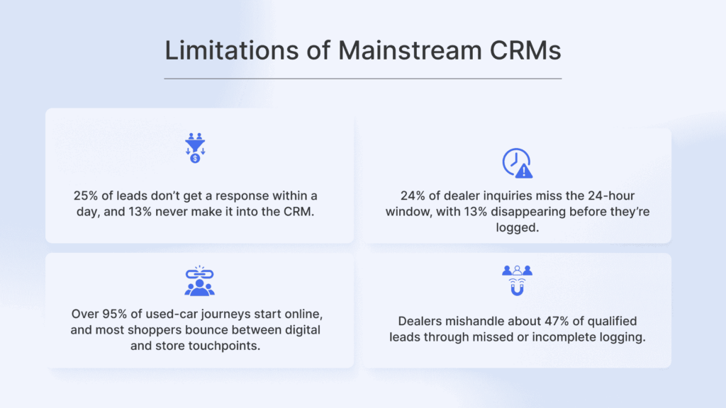 Limitations of Usual Automotive CRMs