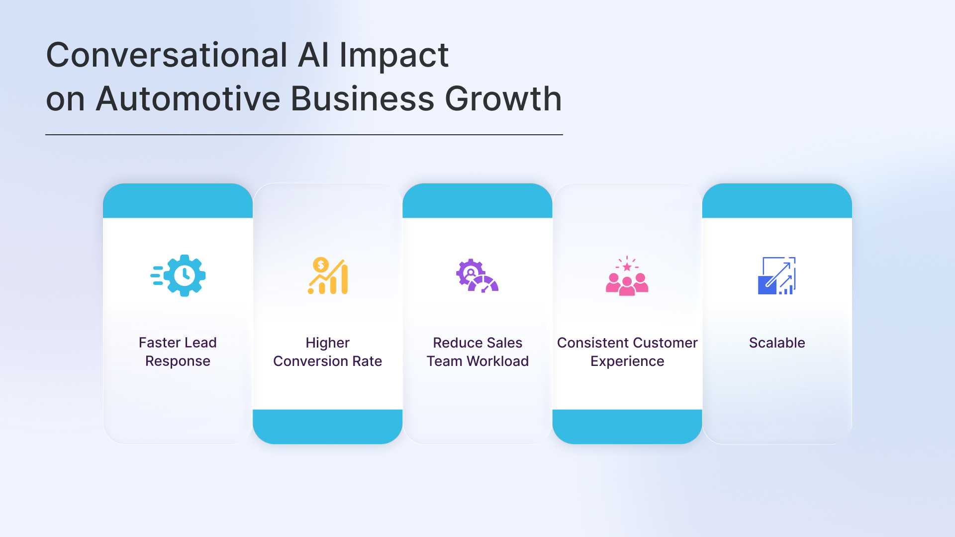 Conversational AI Impact on Automotive Business Growth