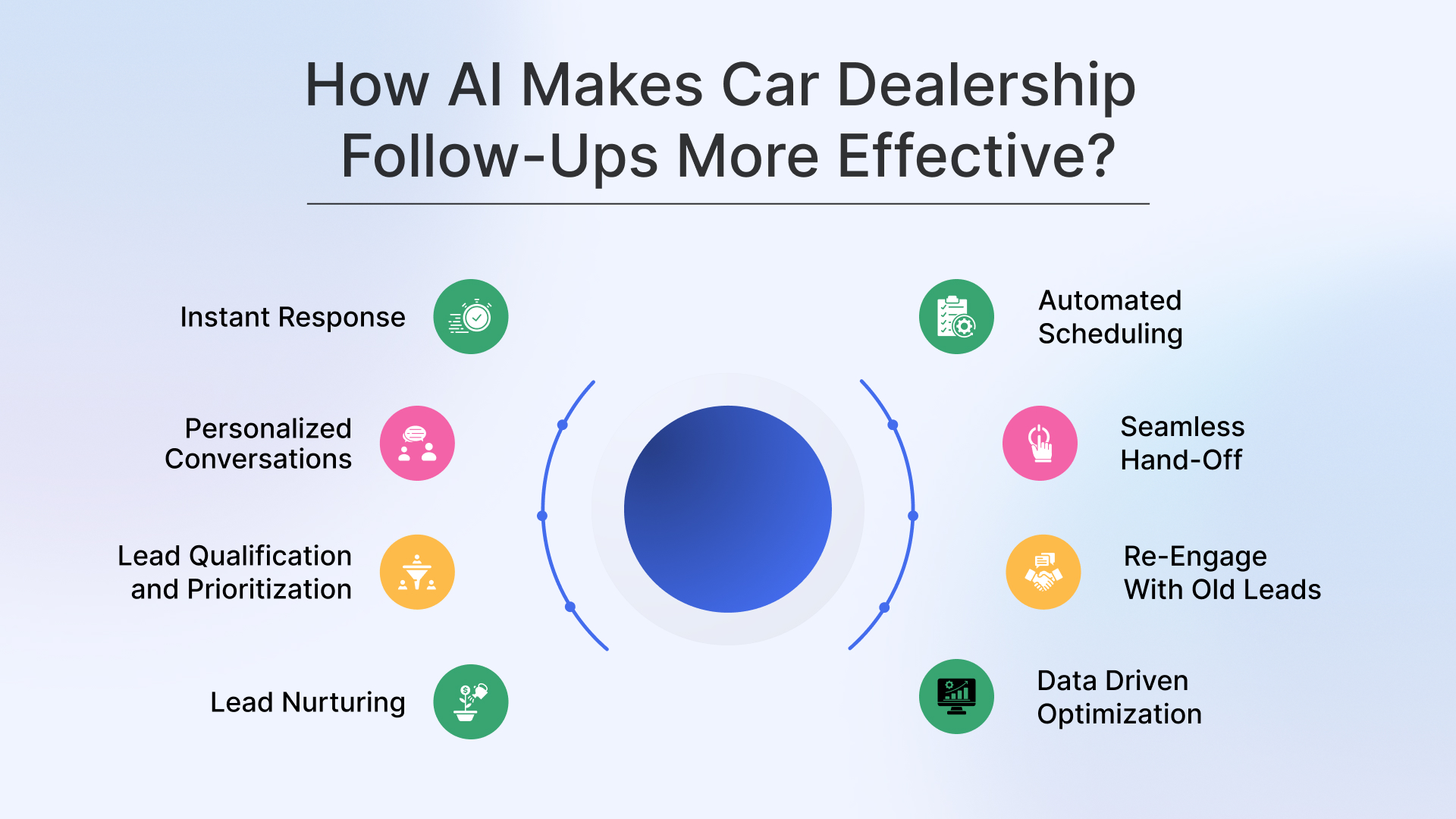 How AI Makes Car Dealership Follow-Ups More Effective?