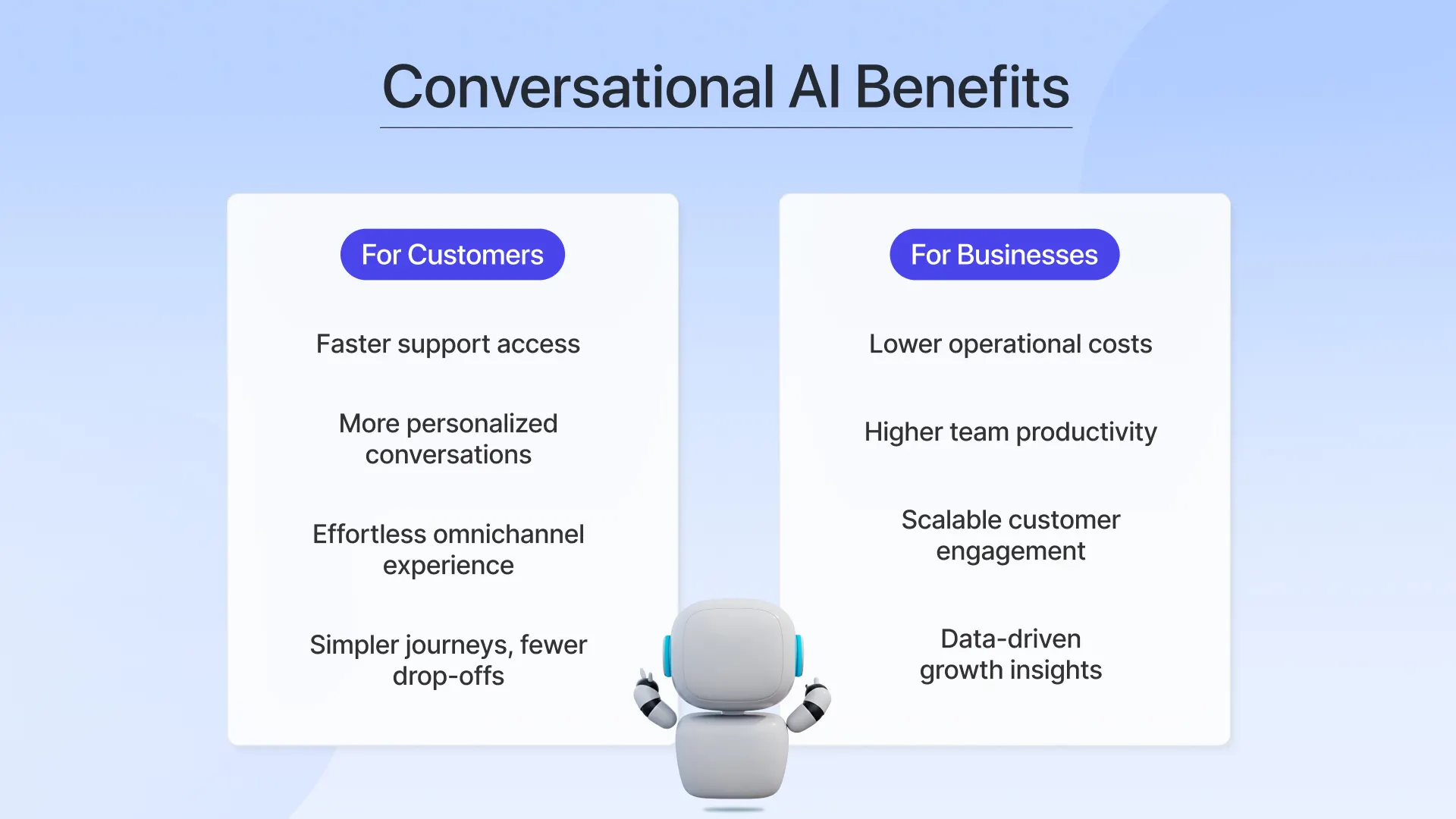 Conversational AI Benefits for Businesses and Customers