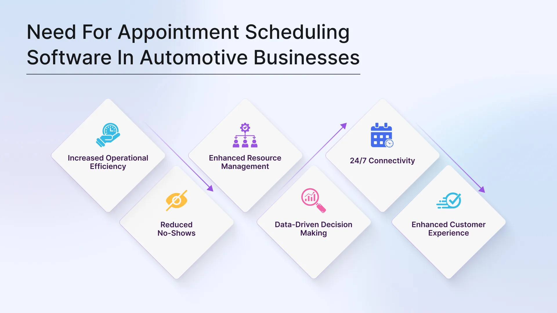 Appointment Scheduling Software Need