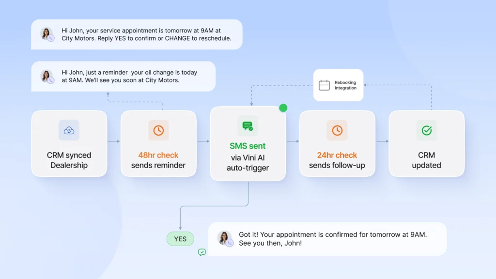 Vini's Appointment Reminder Software Workflow
