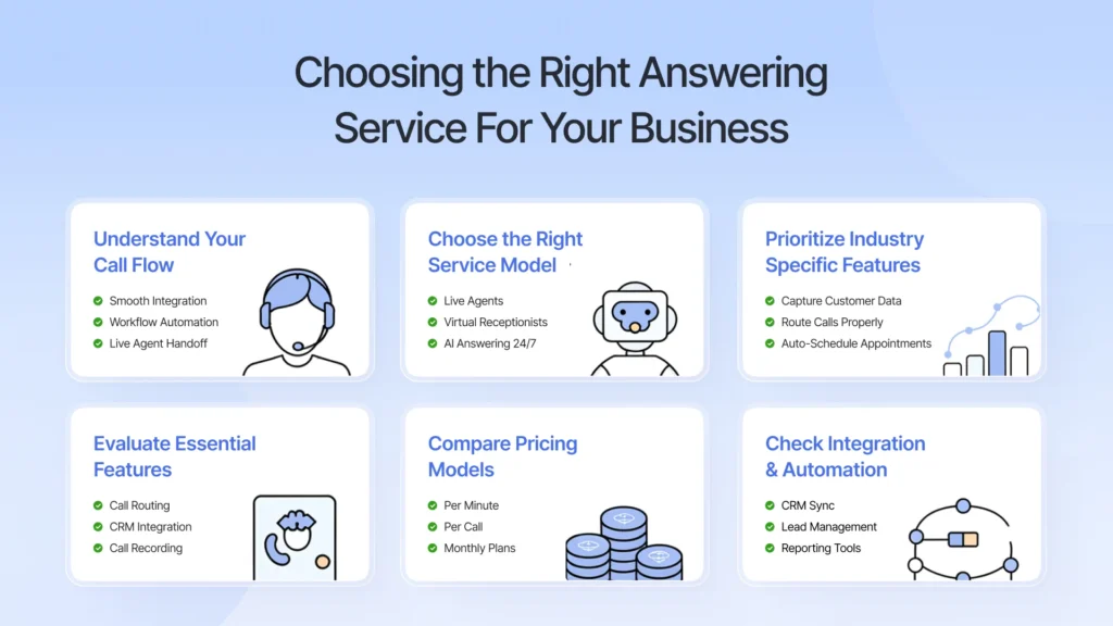 Learn how to choose the Best Answering Service for Your Company 