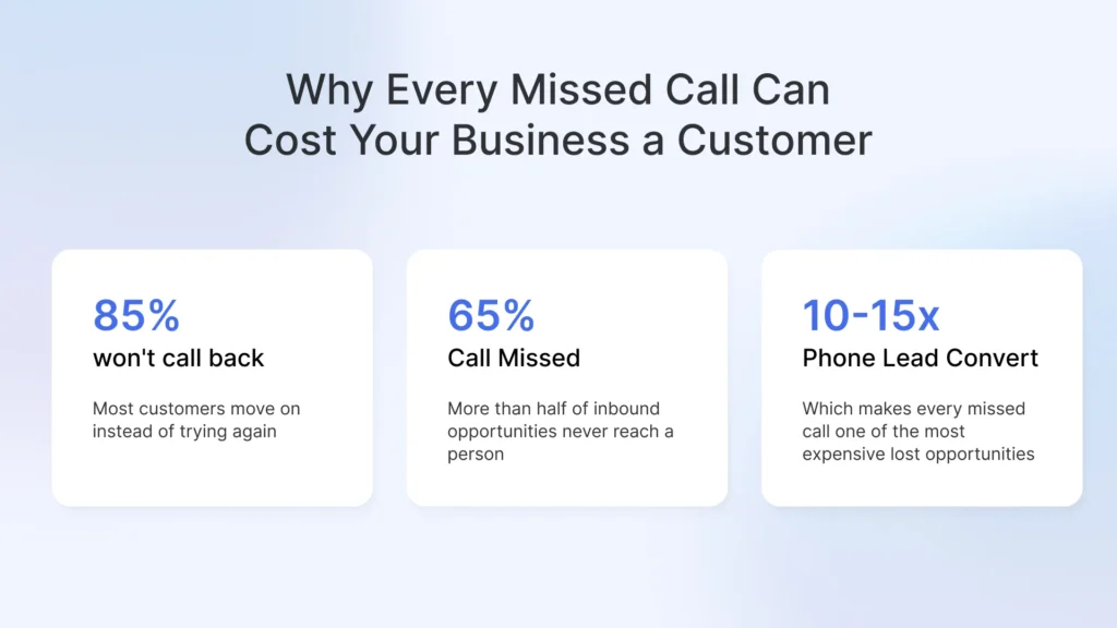 Why Answering Services Are Critical for Automotive Businesses?