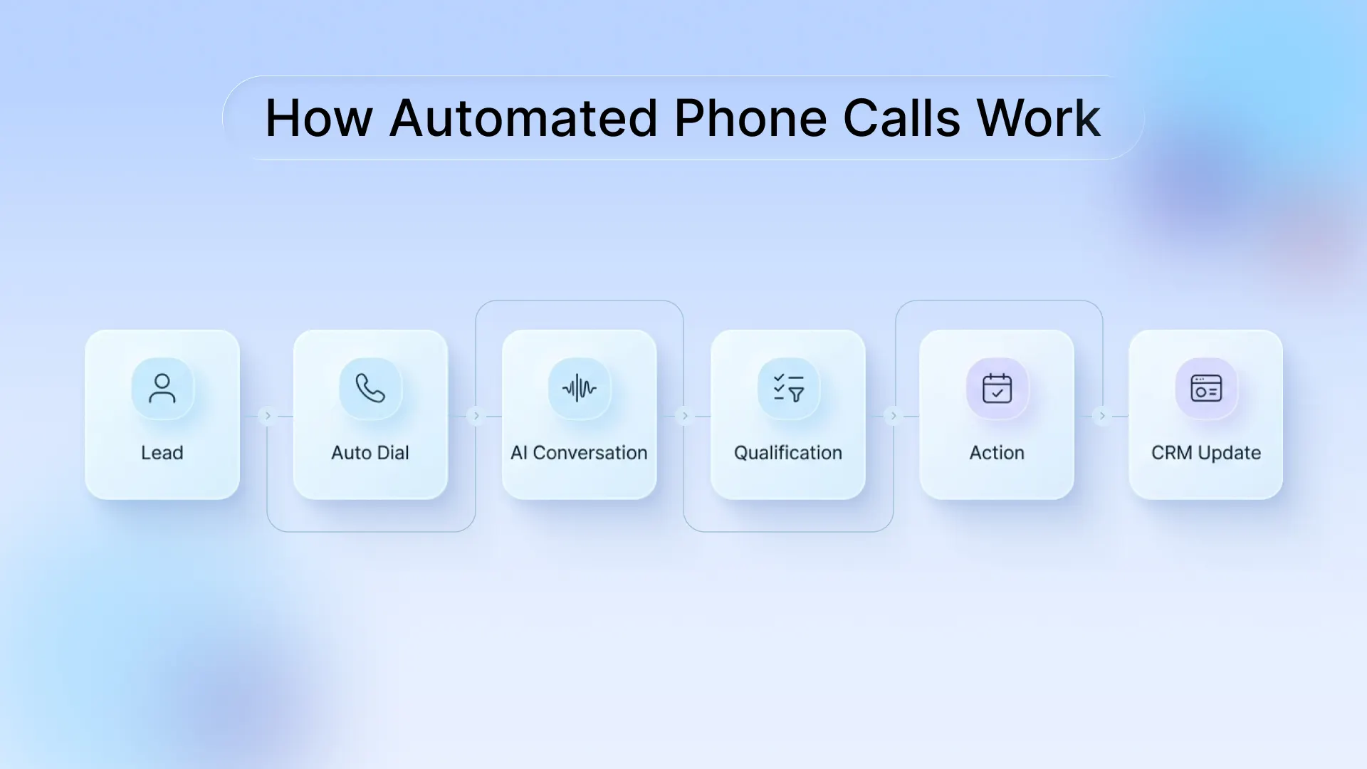 How Automate Phone Calls Work?