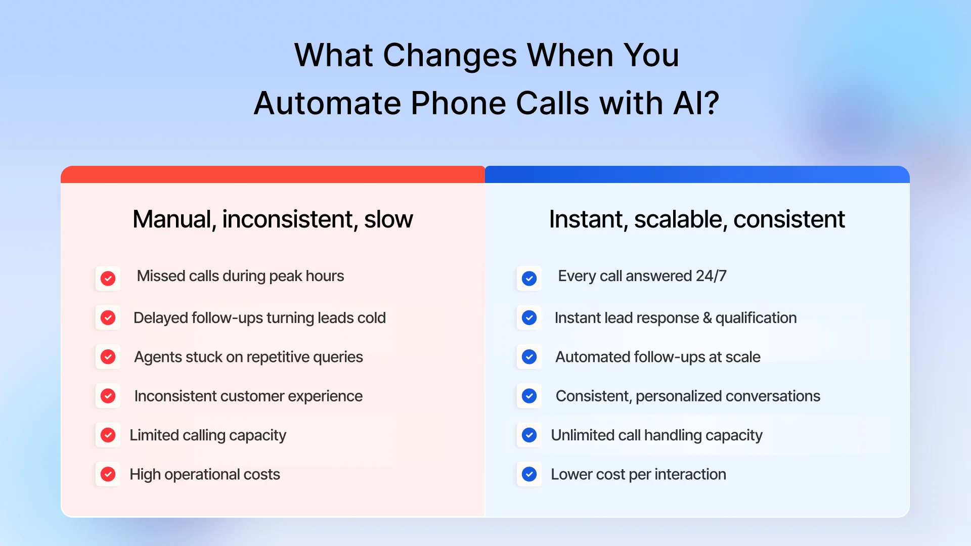 How Does Your Business Benefits When Your Phone Calls are Automated through AI?