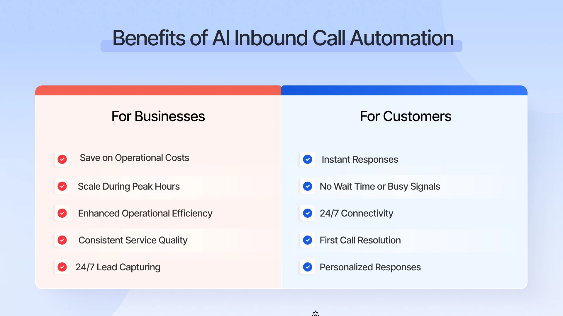 Benefits of AI Inbound Call Automation