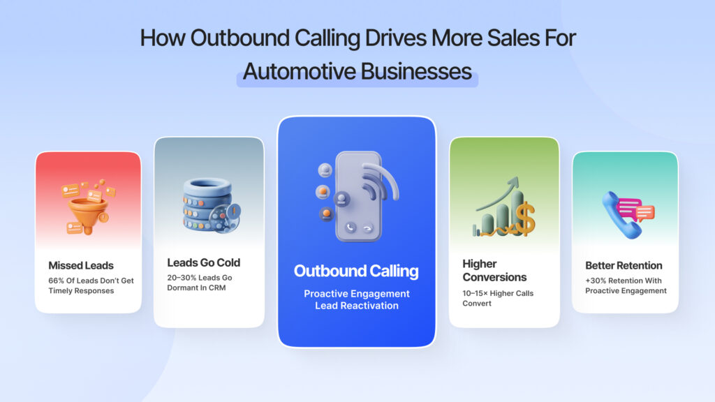 Why does the Automotive Industry need an Outbound Call Center?