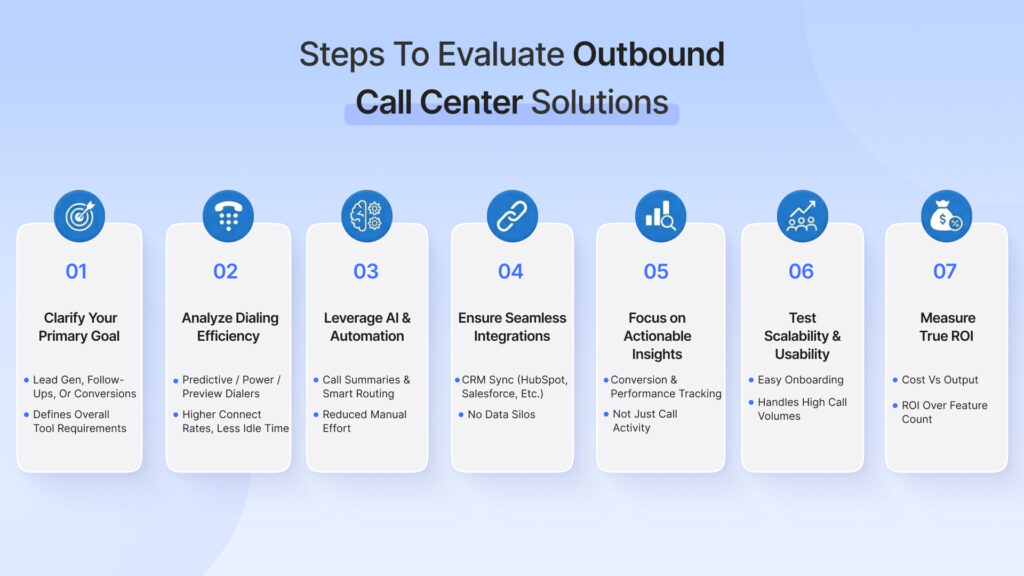 steps to evaluate the best outbound call center software solution