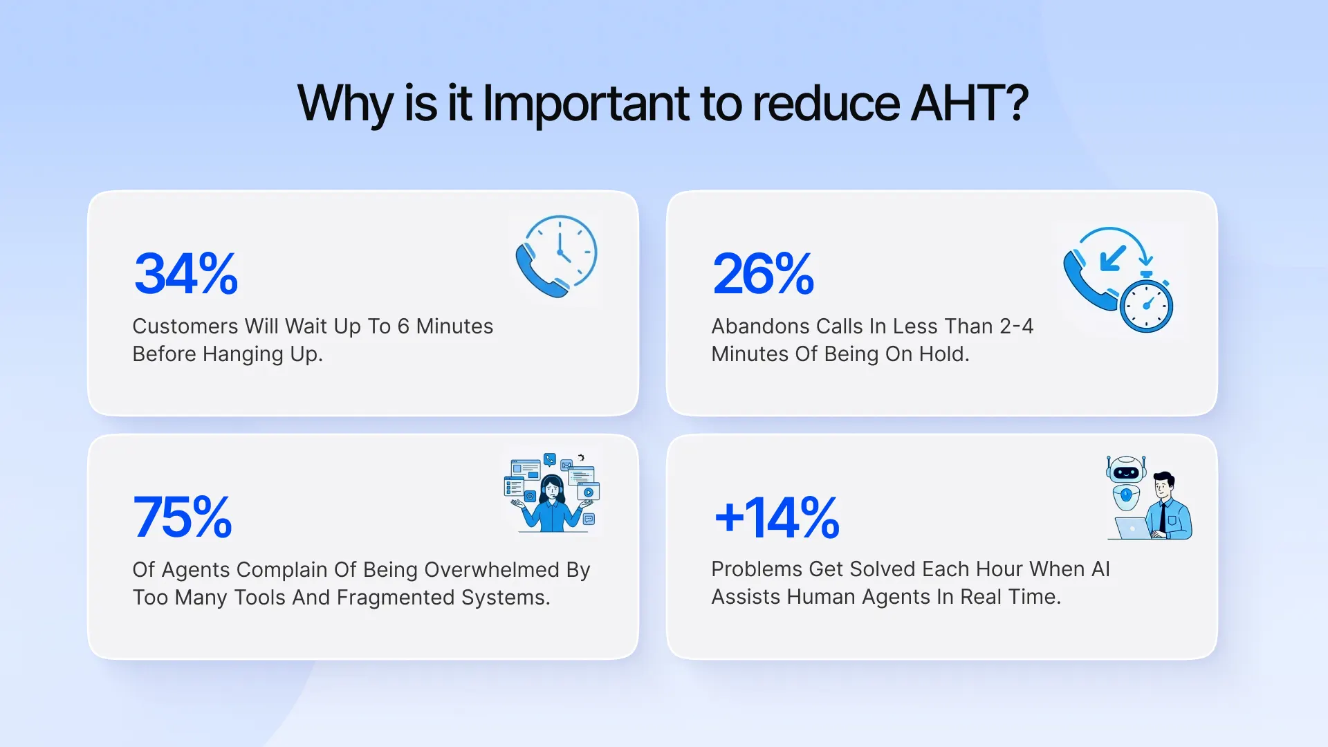 Why is it important to reduce Average Handle Time (AHT)?