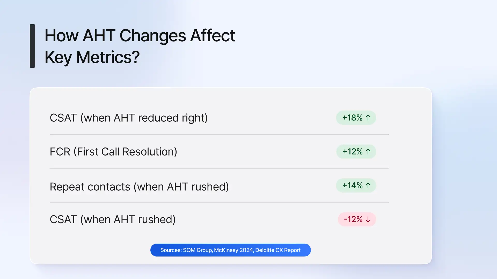How changes to AHT affects key dealership metrics?