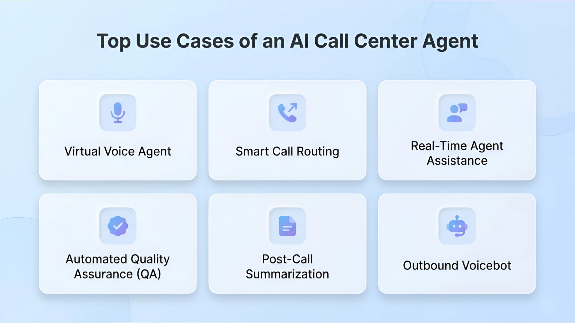 AI Call Center Use Cases
