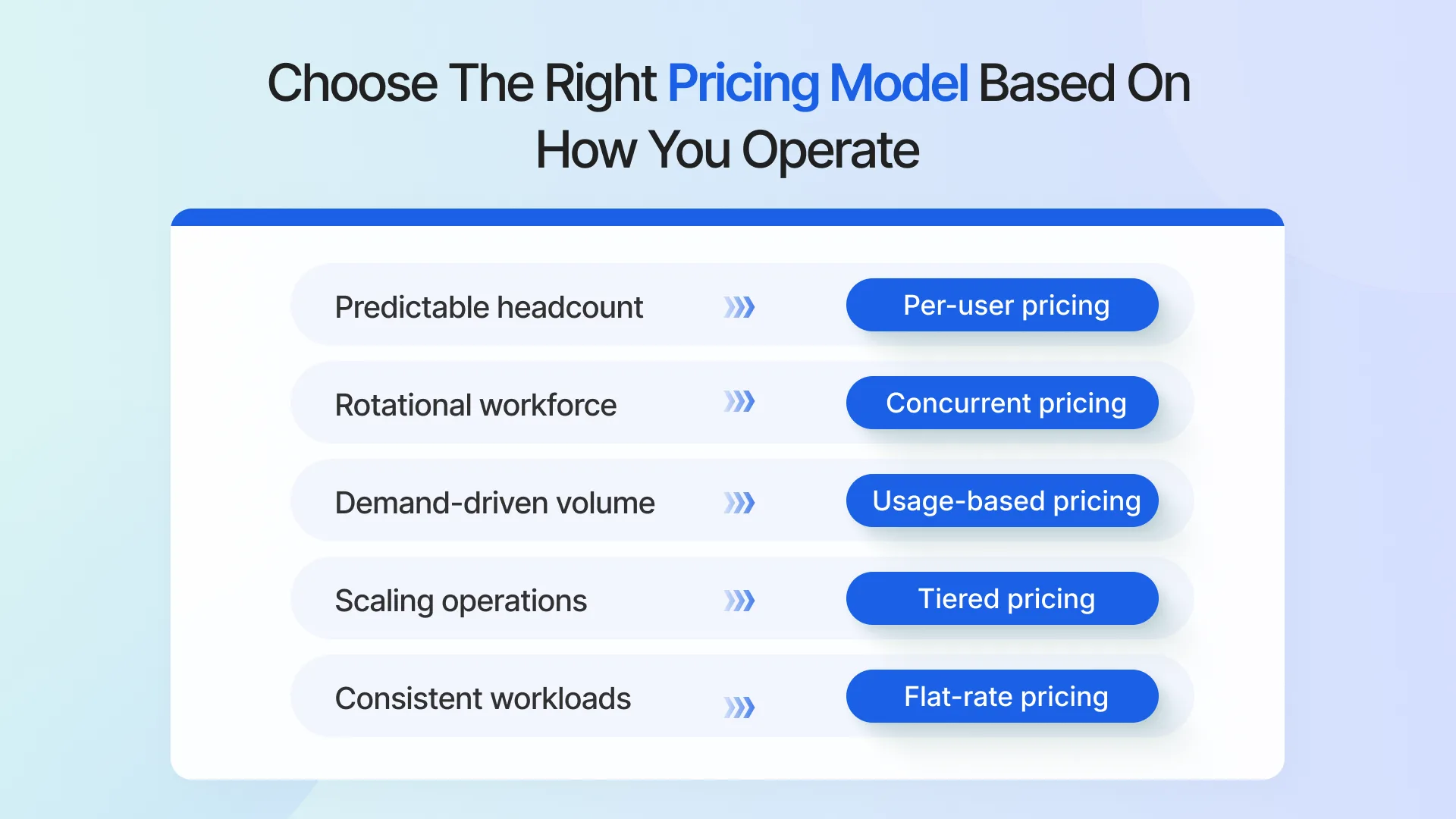 Choose the Right Pricing Model Based on How You Operate