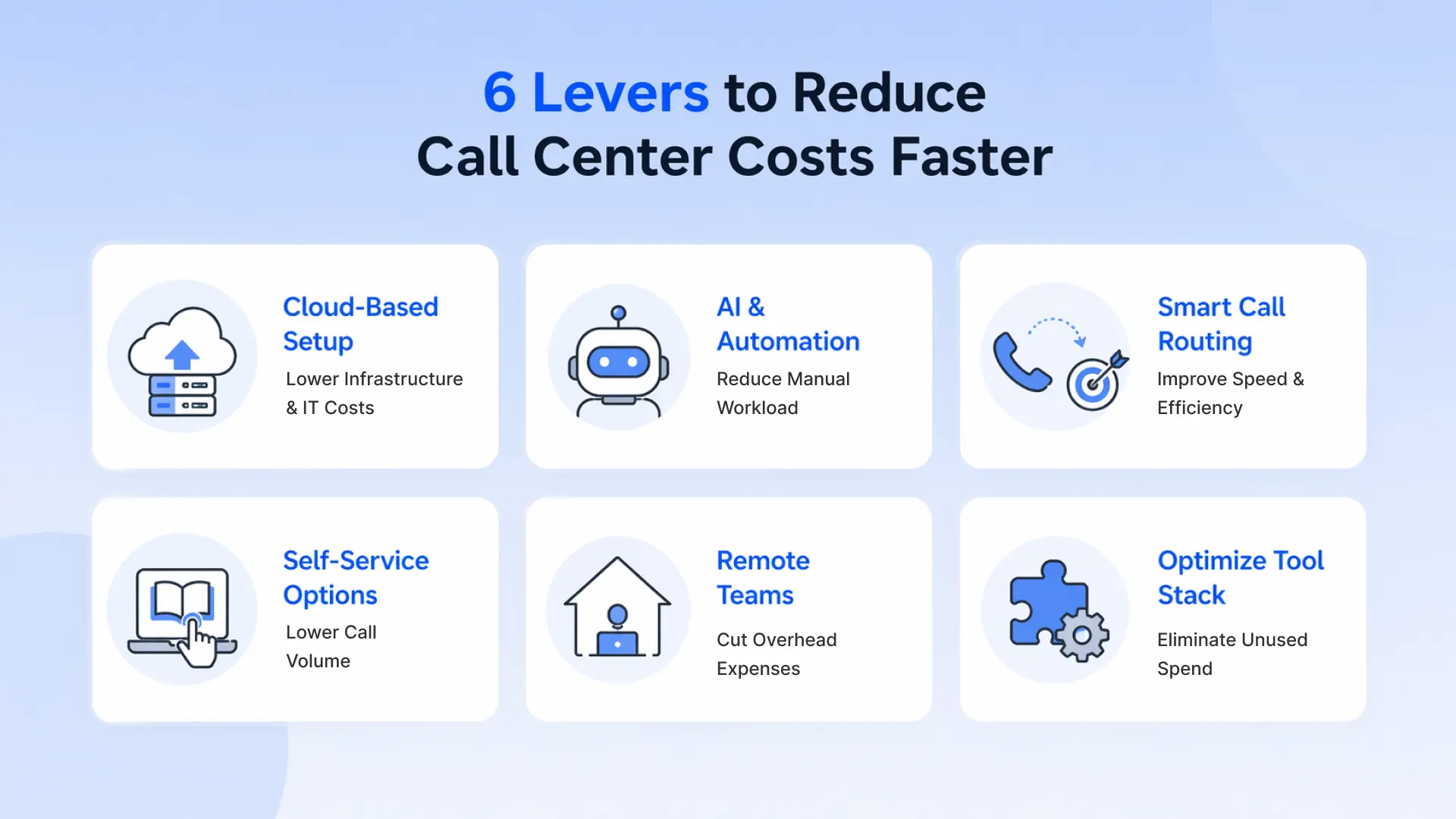 6 Levers to Reduce Call Center Costs Faster 