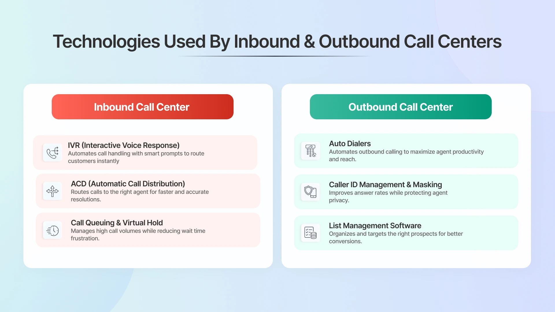 Technologies Used By Inbound & Outbound Call Centers