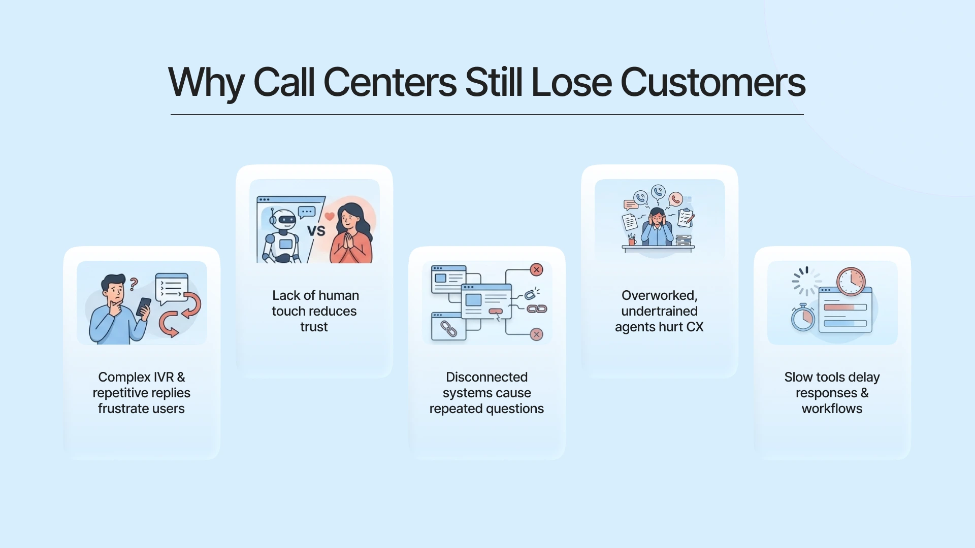 Why Call Centers Still Lose Customers?