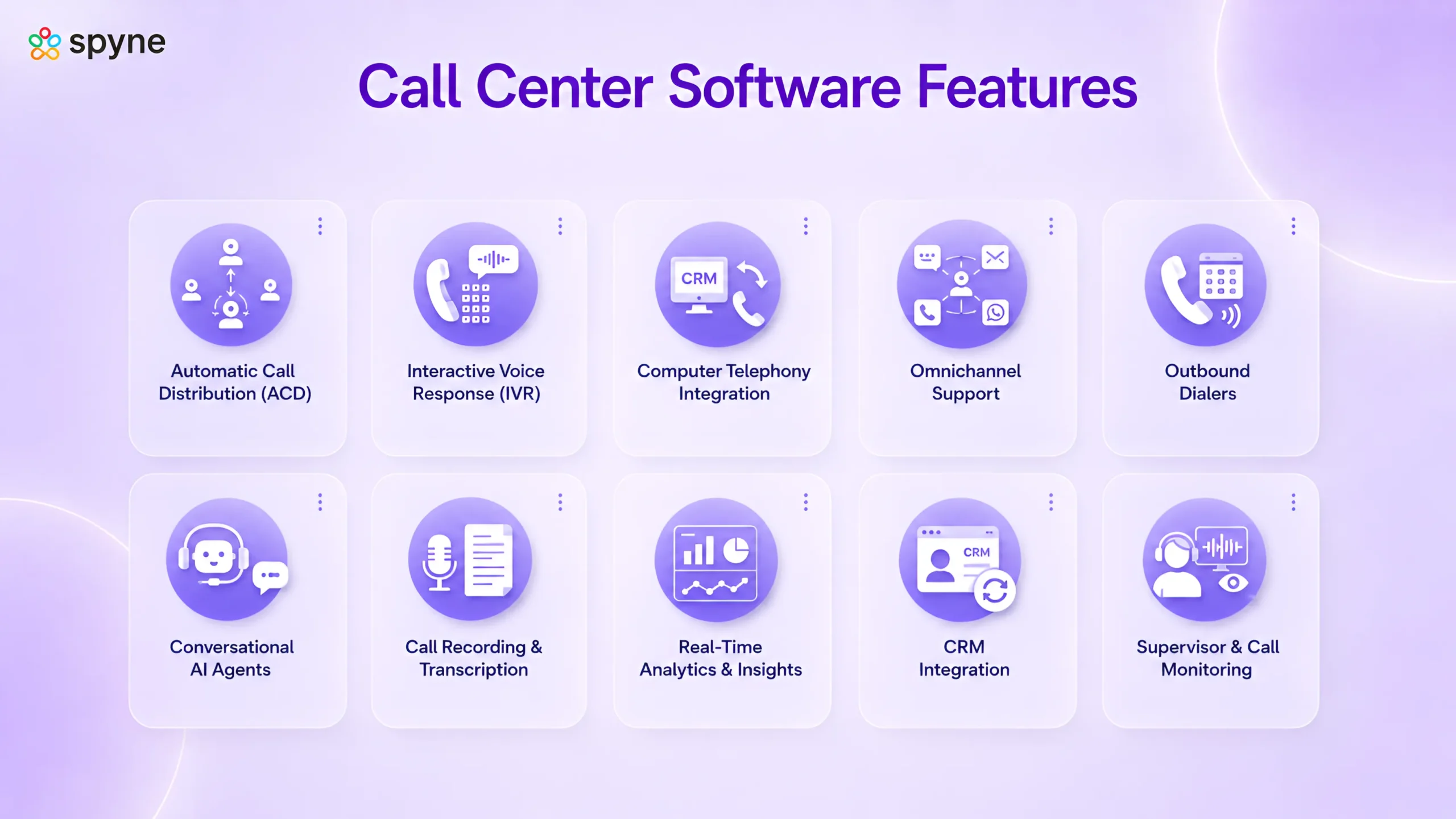 Call Center Software Features