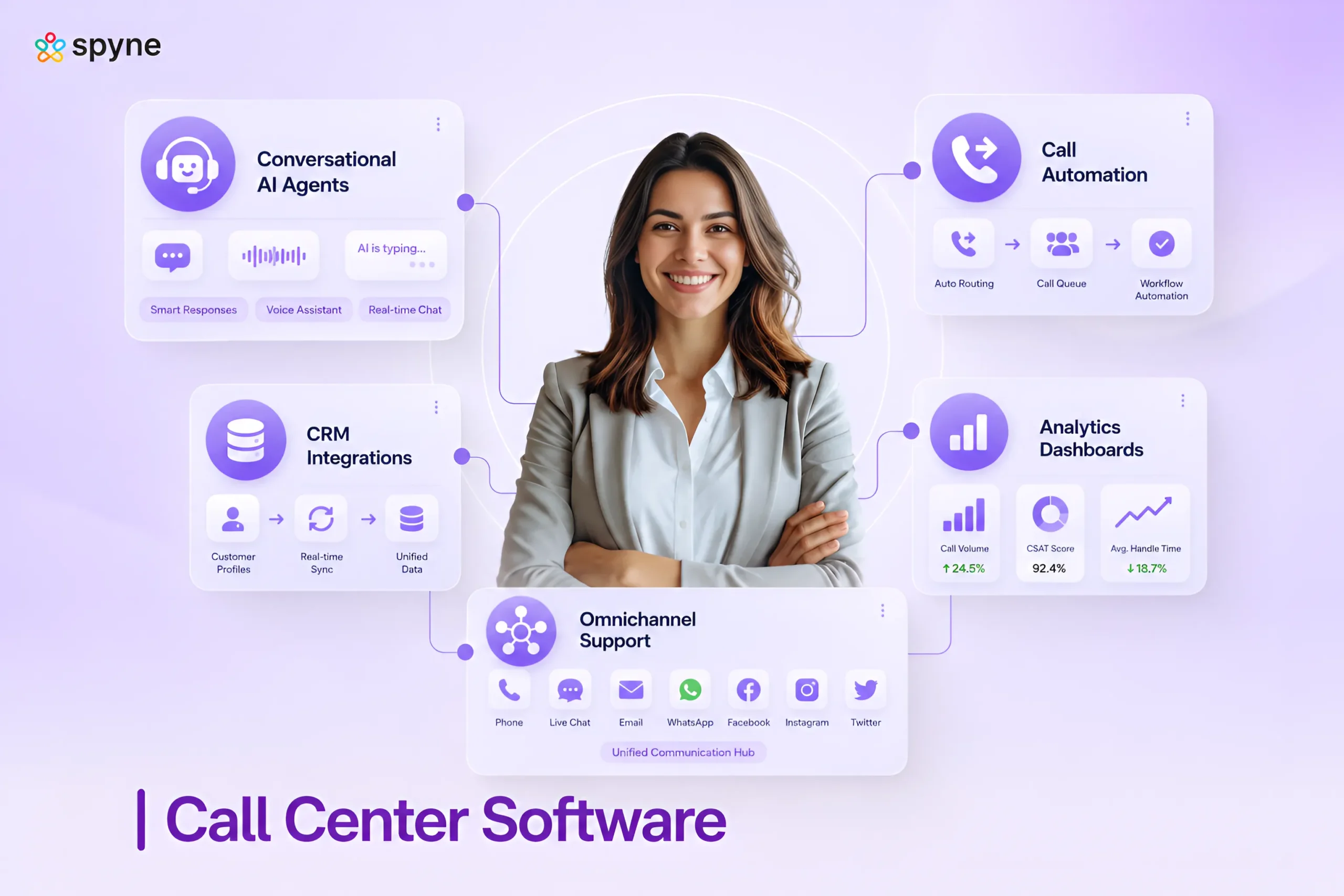 Call Center Software