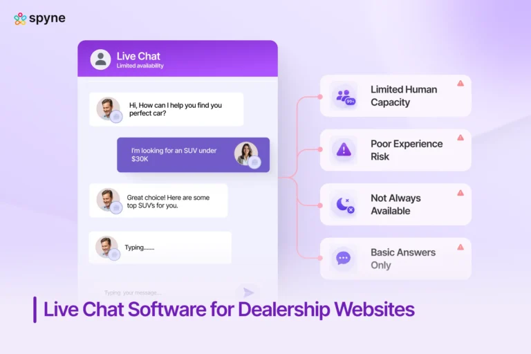 Live Chat Software for Dealership Websites