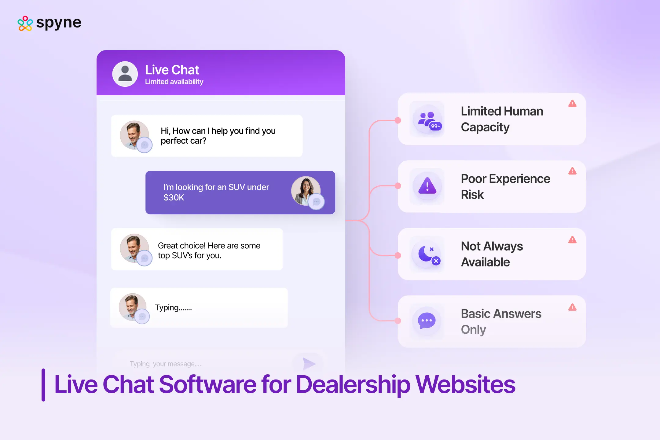 Live Chat Software for Dealership Websites