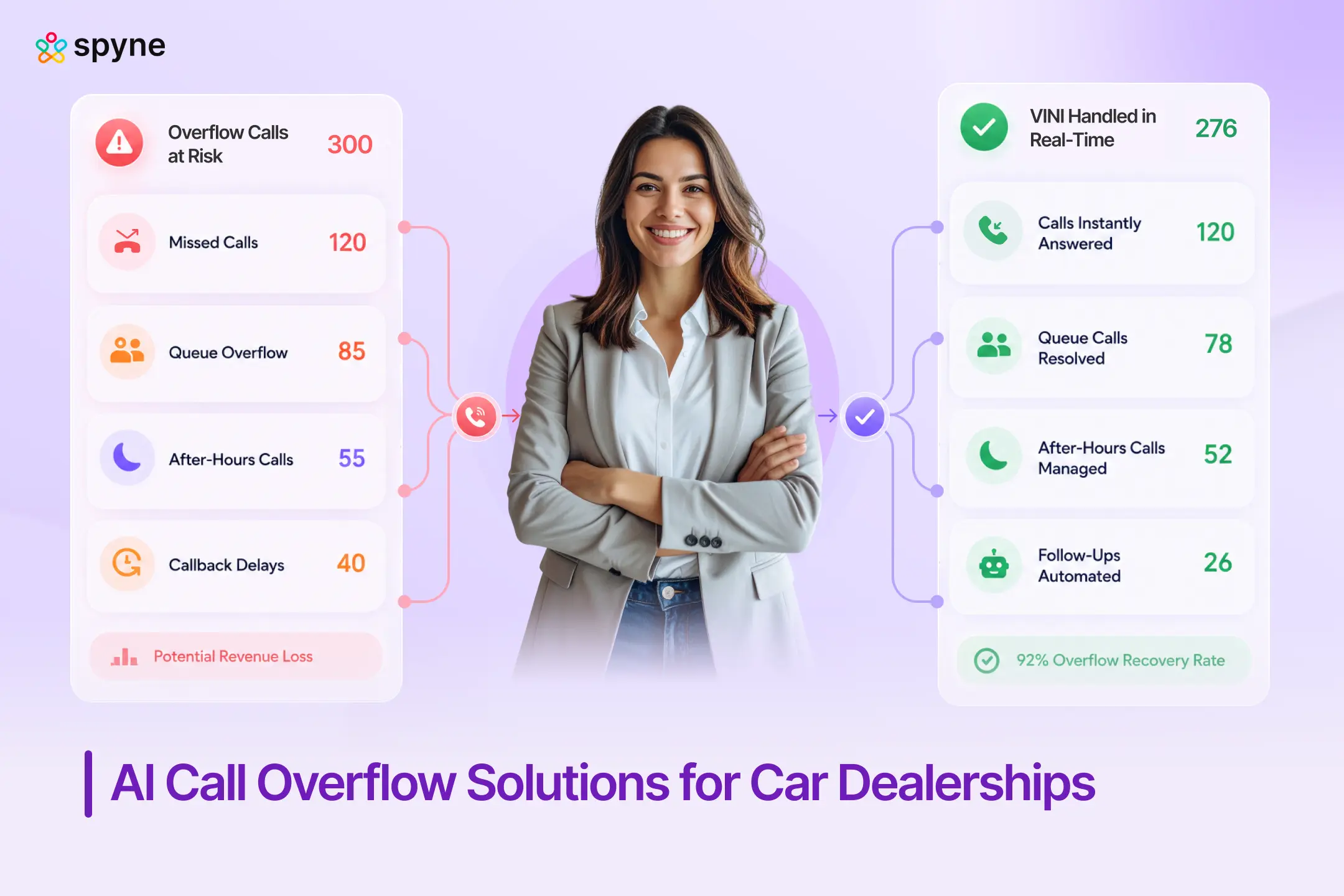 AI Call Overflow Solution for Car Dealerships