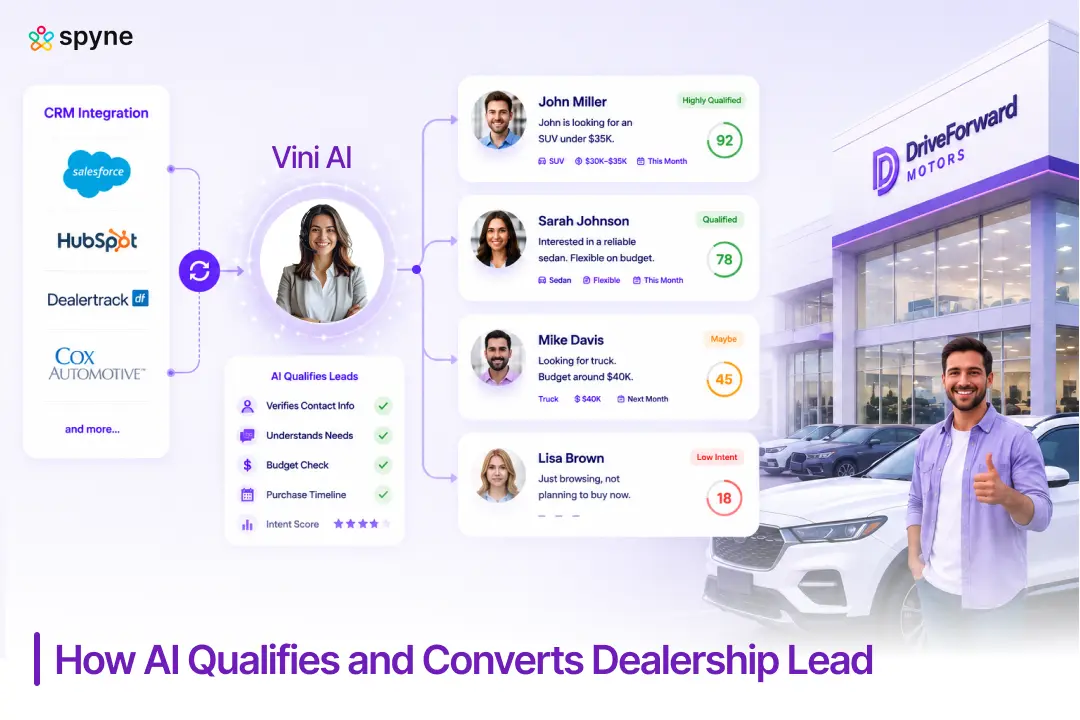 How AI Qualifies and Converts Dealership Leads: The Operational Guide (2026)