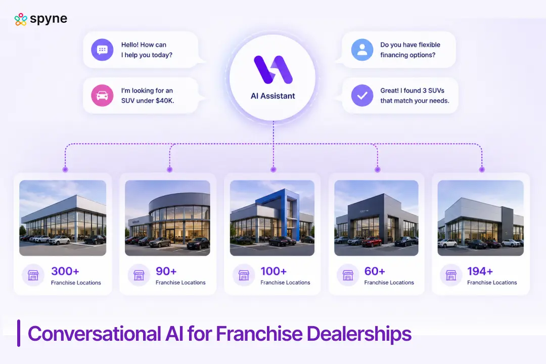 Conversational AI for Franchise Dealerships