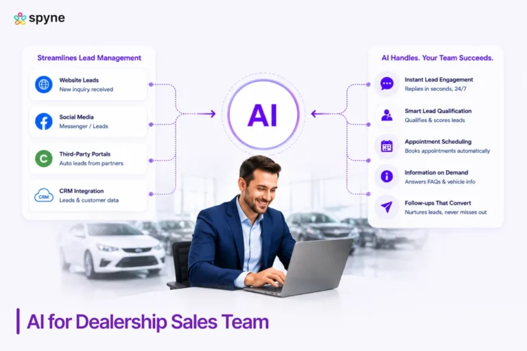 AI for Dealership Sales Team: How Sales Reps Close More Deals Without Changing the Floor Process