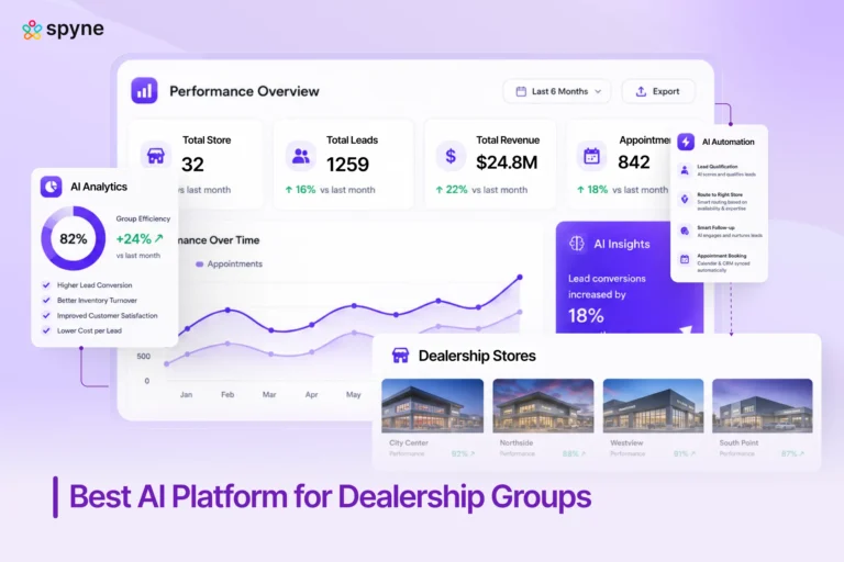 Best AI Platform for Dealership Groups