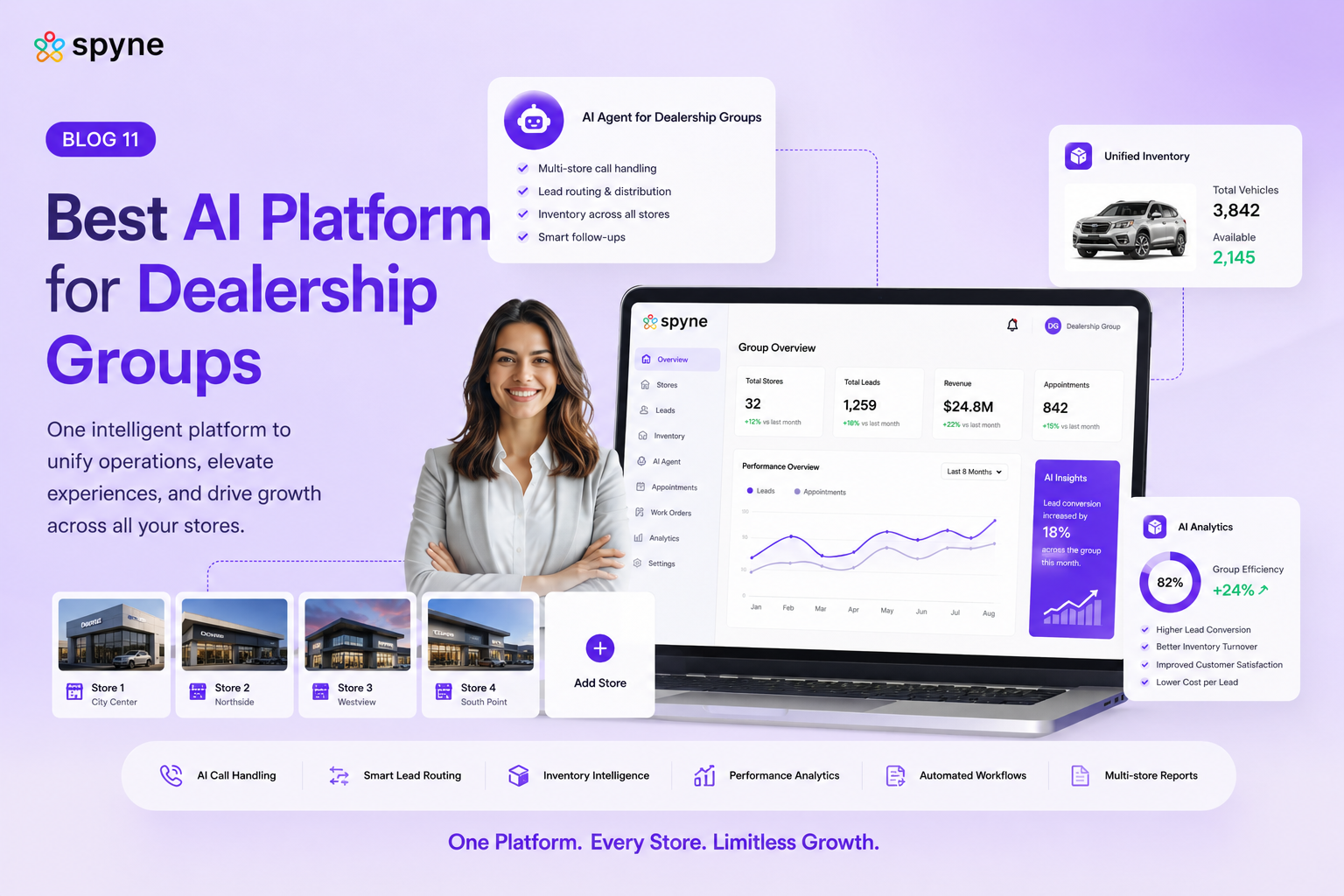 Why Most Dealer Group AI Deployments Underperform — And What to Do Instead